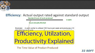 Efficiency Utilization Productivity Explained [upl. by Latin]