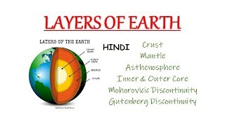 Earth Layers  Crust Mantle Core Asthenosphere Moho amp Gutenberg Discontinuity In Hindi [upl. by Golub]