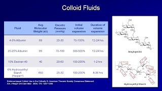 IV Fluids Lesson 2  Crystalloids and Colloids [upl. by Servetnick923]