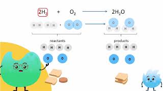 S112 Physical and chemical changes [upl. by Obmar]