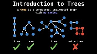 Introduction to tree algorithms  Graph Theory [upl. by Farny707]