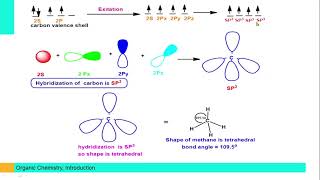 1 Alkanes  Lecture 1 أساسيات الكيمياء العضوية [upl. by Orose97]