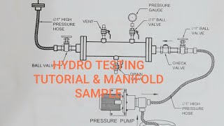 BASIC HYDROTESTING PROCEDURE PRESSURE TESTPaano gumawa mg TESTING MANIFOLD [upl. by Atikal]