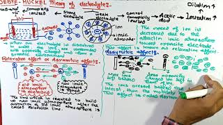 DebyeHuckel Theory of electrolytes  DebyeHuckel Theory  Electrochemistry [upl. by Obe]