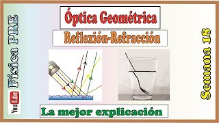 Reflexión y Refracción Semana 17Pre San Marcos [upl. by Dorrehs]