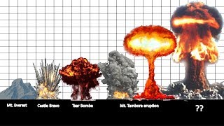 16 Biggest Explosions throughout History [upl. by Ubald]