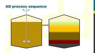 Anaerobic digestion  an introduction [upl. by Samuela732]