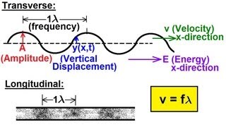 Physics 19 Mechanical Waves 1 of 21 Basics [upl. by Idram]