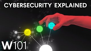 Cyberspace and Cybersecurity Explained [upl. by Tacklind869]