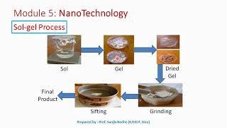 Sol gel method to produce nanomaterials [upl. by Chow]