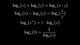 Logarithms Rules  All the Log Laws  Proofs of the Properties of Logarithms SHORTS [upl. by Walker]