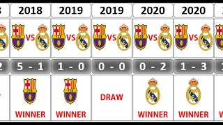 REAL MADRID VS FC BARCELONA TIMELINE 20002022 RESULTS [upl. by Aihseit833]