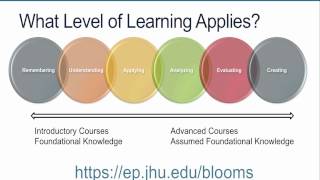 32  How to Write Learning Objectives Using Blooms Taxonomy [upl. by Lara]