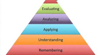 Blooms Taxonomy [upl. by Notlim]