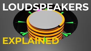 How do Speakers Work  ANIMATION [upl. by Galvan720]