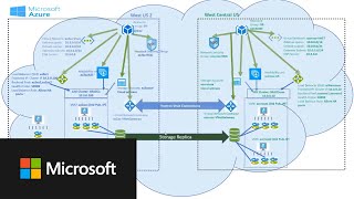 How to do Storage Replica cross region in Azure [upl. by Anirtik]