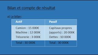 Bilan et compte de résultat [upl. by Aisatal503]