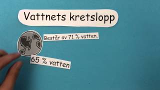 Vattnets kretslopp [upl. by Ahcila]