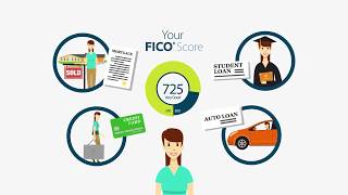 What is a FICO® Score  FICO Credit Education Series [upl. by Allemahs]