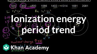 Ionization energy period trend  Atomic structure and properties  AP Chemistry  Khan Academy [upl. by Constanta]