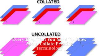 Collate Printing Terminology  Collated and Uncollatted Explained [upl. by Robbin]