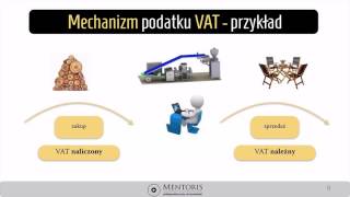 1 Lekcja z VAT  Procedura VAT marża  FV marża [upl. by Joerg]