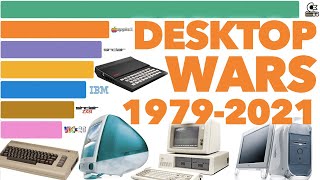 Best Selling Desktop Computers 1979  2021 [upl. by Nahk]