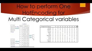 Feature EngineeringHow to Perform One Hot Encoding for Multi Categorical Variables [upl. by Nagram811]