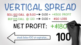 How to Make Money Trading Options  The Vertical Spread [upl. by Newton]