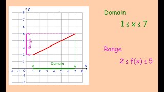 Domains and Ranges  Corbettmaths [upl. by Radec261]