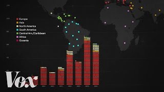 The racist history of US immigration policy [upl. by Merissa]