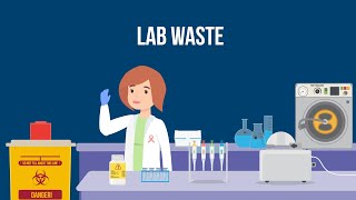 How To Lab Waste [upl. by Malva770]