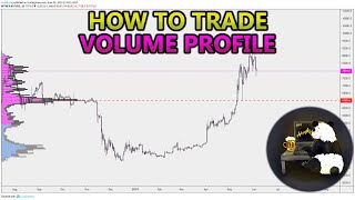 How to Trade Volume Profile VPVR VWAP  and VPSR Analysis Stocks Crypto Forex [upl. by Pinkham892]