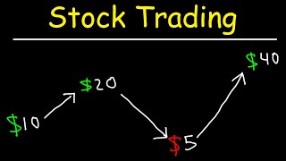 Stock Trading Strategies for Beginners [upl. by Cirnek773]