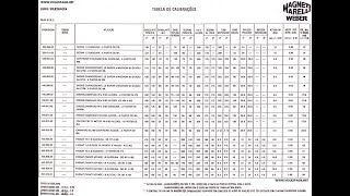 Tabela carburador Weber 460 [upl. by Arron]