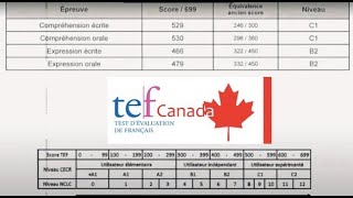 Canadian Immigration  French CRS points benefit explained [upl. by Yelnet]