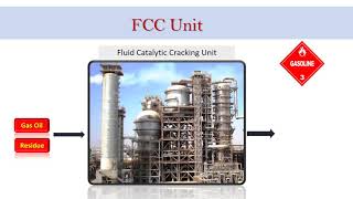 Fluid Catalytic Cracking Unit Overview FCCU [upl. by Orecul576]