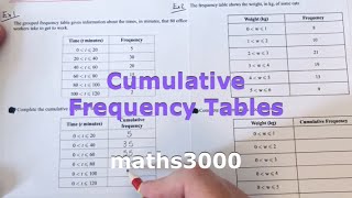 How To Complete A Cumulative Frequency Table Examples [upl. by Llerot60]