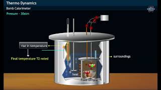 Bomb Calorimeter amp Internal Energy Change [upl. by Weig]