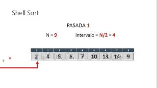 Shell Sort ordenamiento [upl. by Otsugua803]