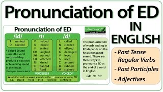 ED pronunciation in English  How to pronounce ED endings [upl. by Rocky]