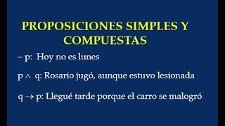 proposiciones simples y compuestas [upl. by Arorua164]