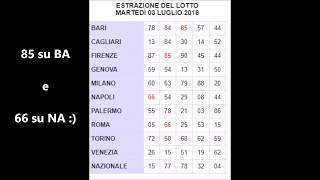 numeri lotto oggi estrazioni di stasera [upl. by Herve175]