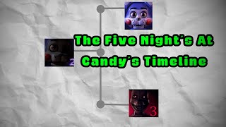 PLEASE FAM TURN YOUR LIGHTS ON  Five Nights at Candys 3 Part 4 FINAL NIGHT [upl. by Yggep315]