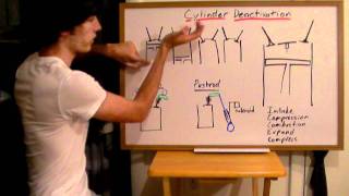 Cylinder Deactivation  Explained [upl. by Parik]