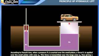 Principle of hydraulic lift [upl. by Ardnic]