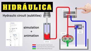 CIRCUITO HIDRÁULICO BÁSICO  ANIMACIÓN [upl. by Harbison]