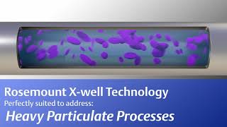 Rosemount™ Xwell™ Technology How It Works [upl. by Haleelahk]