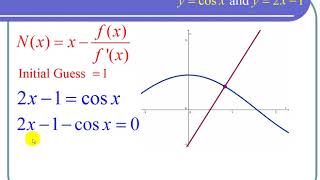 Using Newtons Method to Find an Intersection [upl. by Haroppizt]