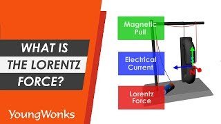 What is the Lorentz Force [upl. by Hgielrebma]